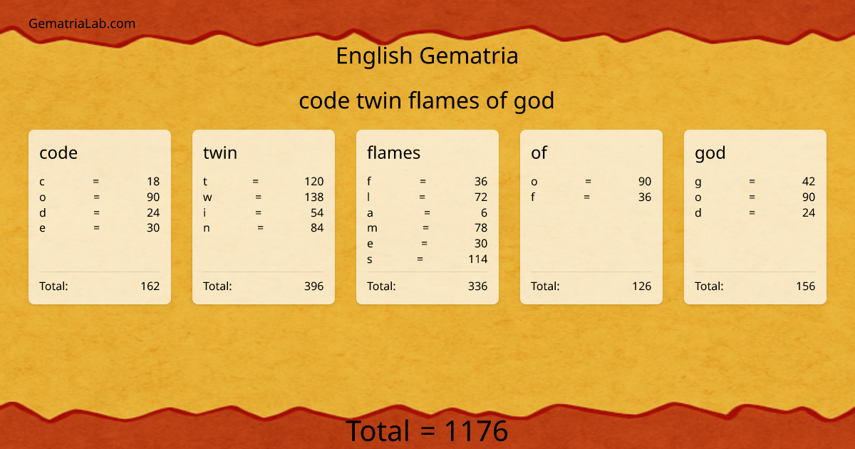 code twin flames of god in english Gematria